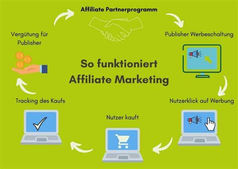 affiliate marketing bedeutung.